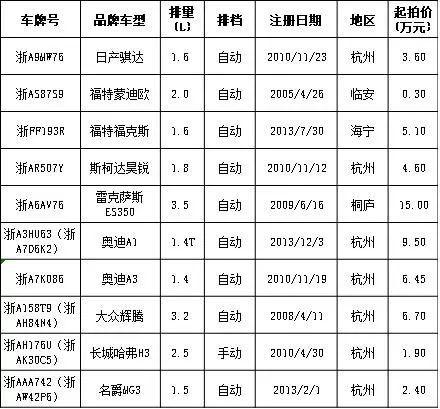 现在电动车牌价格明细表(现在电动车牌价格明细表有哪些具体费用？)